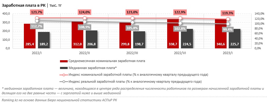Таблица: ranking.kz.