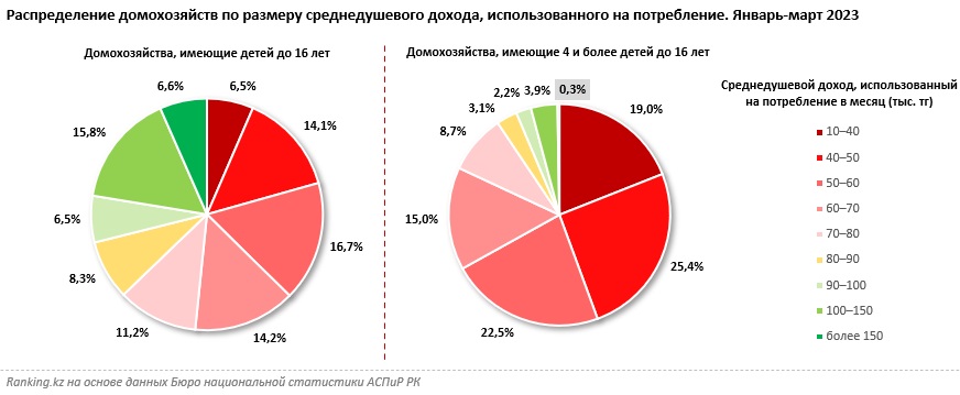 Таблица: ranking.kz.