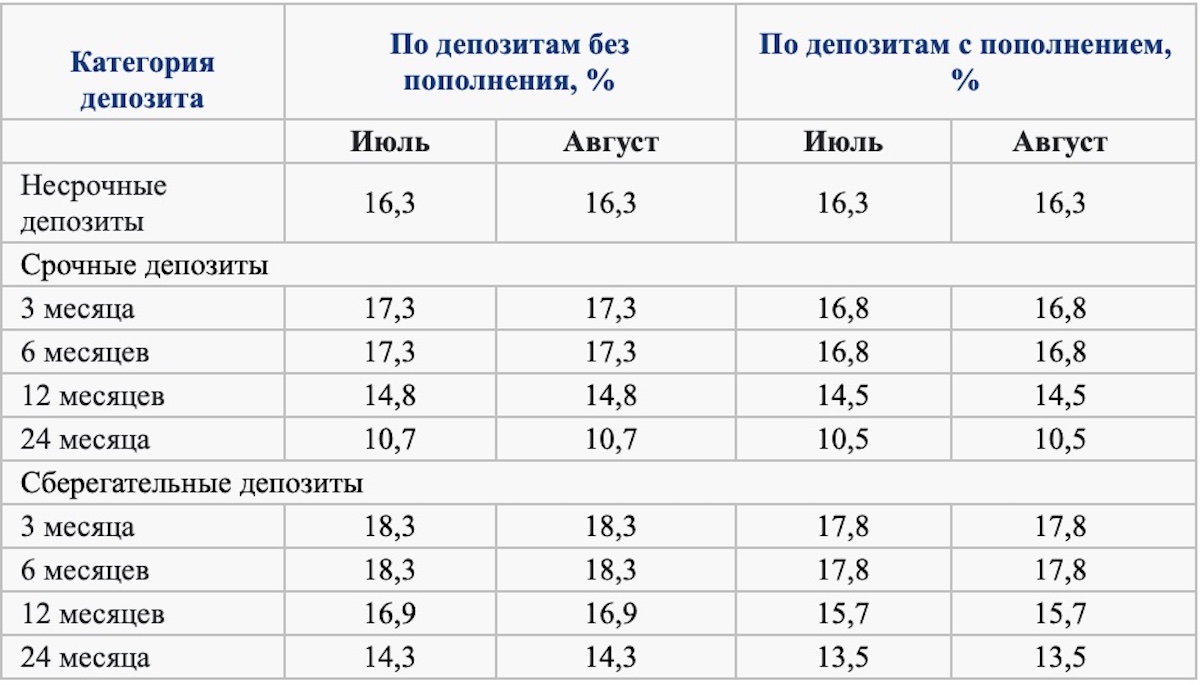 Фото: скриншот