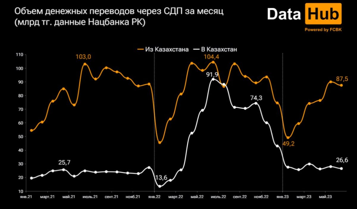 Фото: DataHub