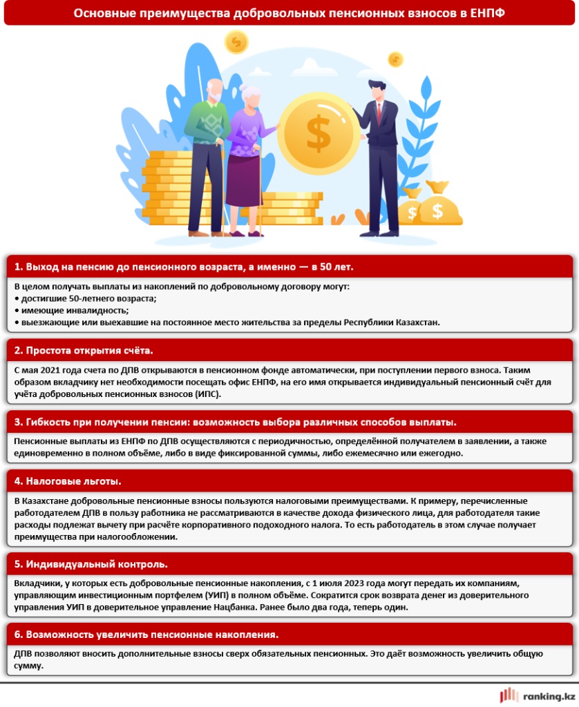 Почему в Казахстане растет популярность добровольных пенсионных взносов 3