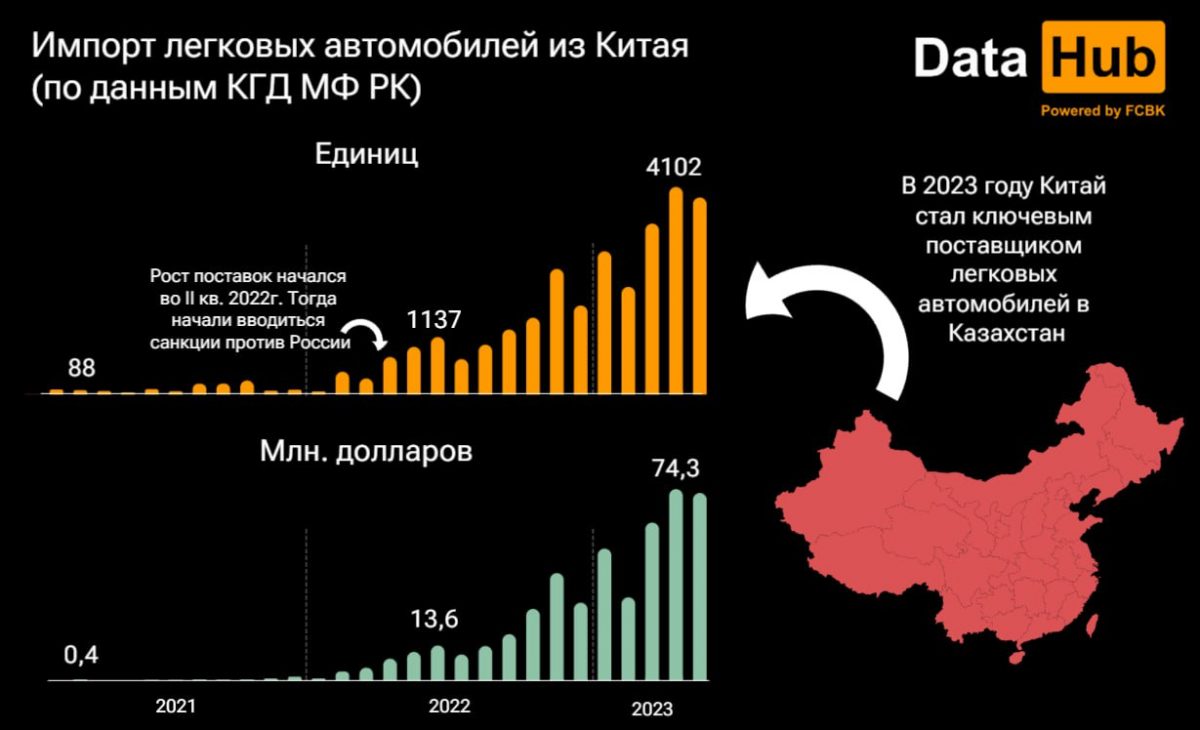 Фото: DataHub