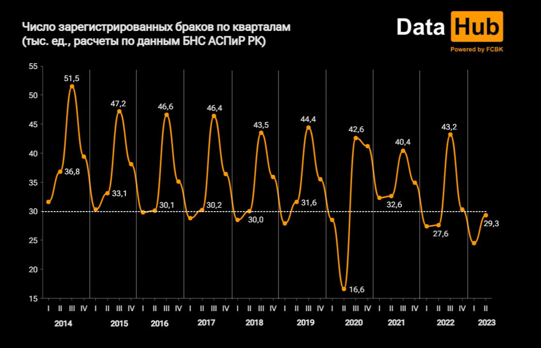 Фото: DataHub