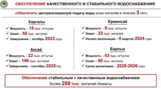 Когда будут построены 4 новых водозабора в Алматы, рассказал Ерболат Досаев