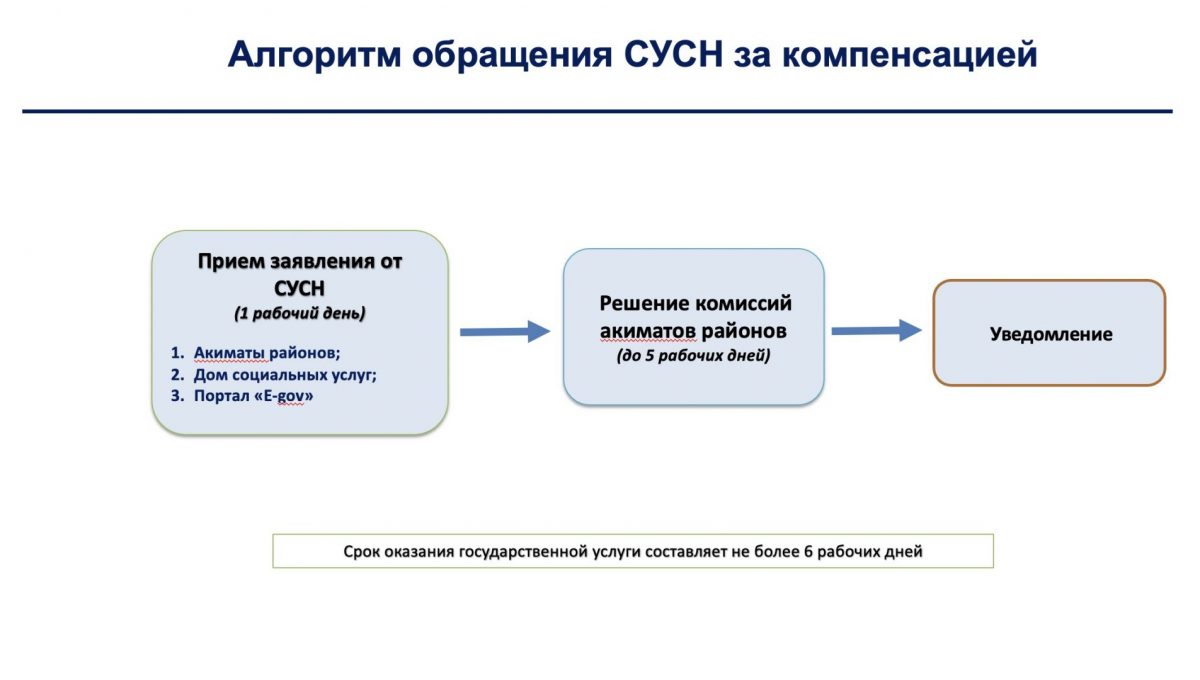 Фото: скриншот