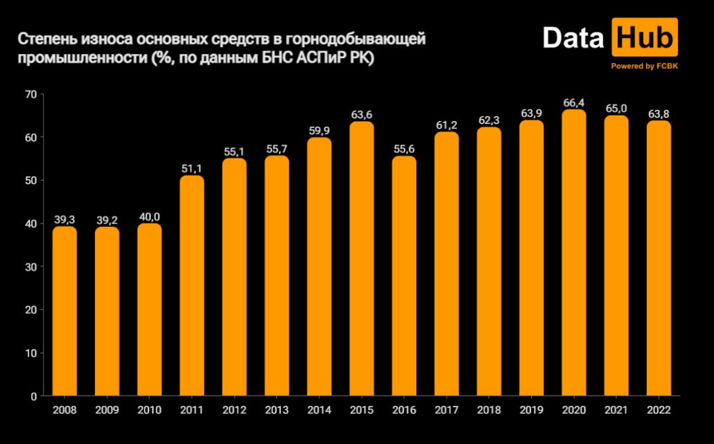 Фото: DataHub