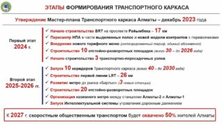 Почти на треть увеличится скорость передвижения пассажиров через LRT и BRT