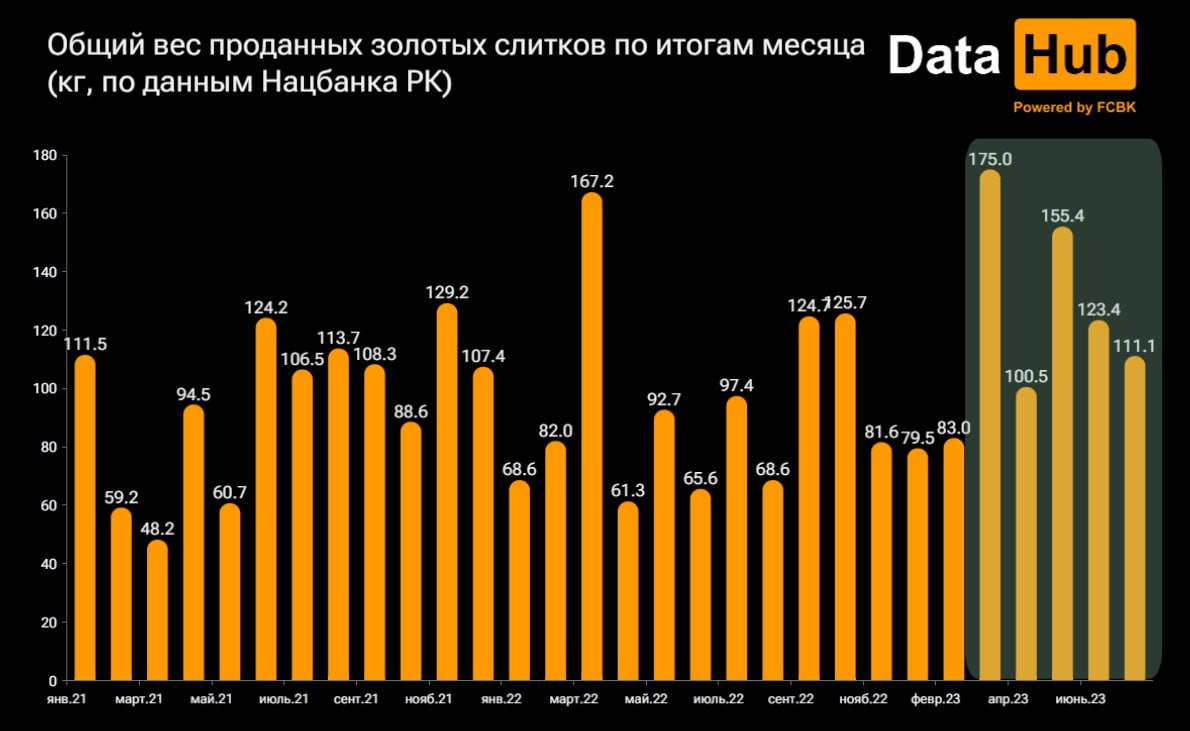Фото: DataHub