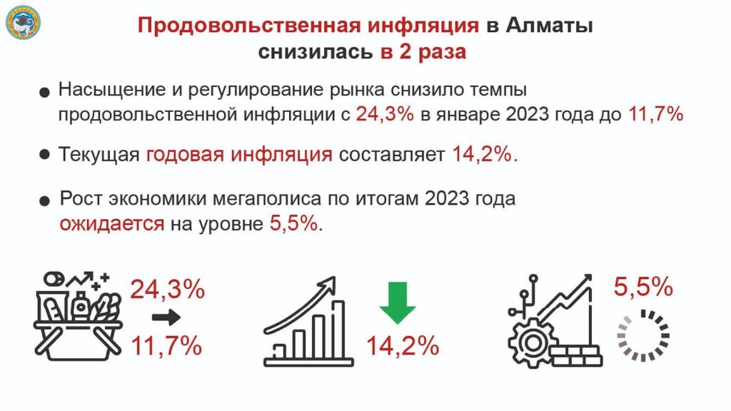 Фото: Акимат Алматы