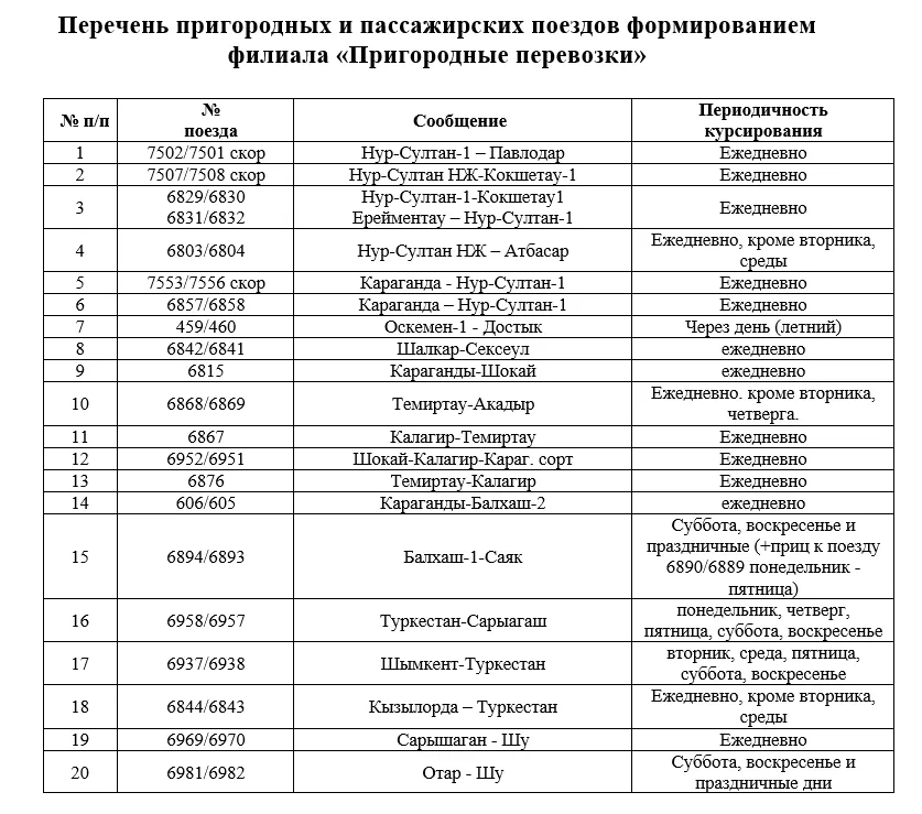 Фото: Пассажирские перевозки