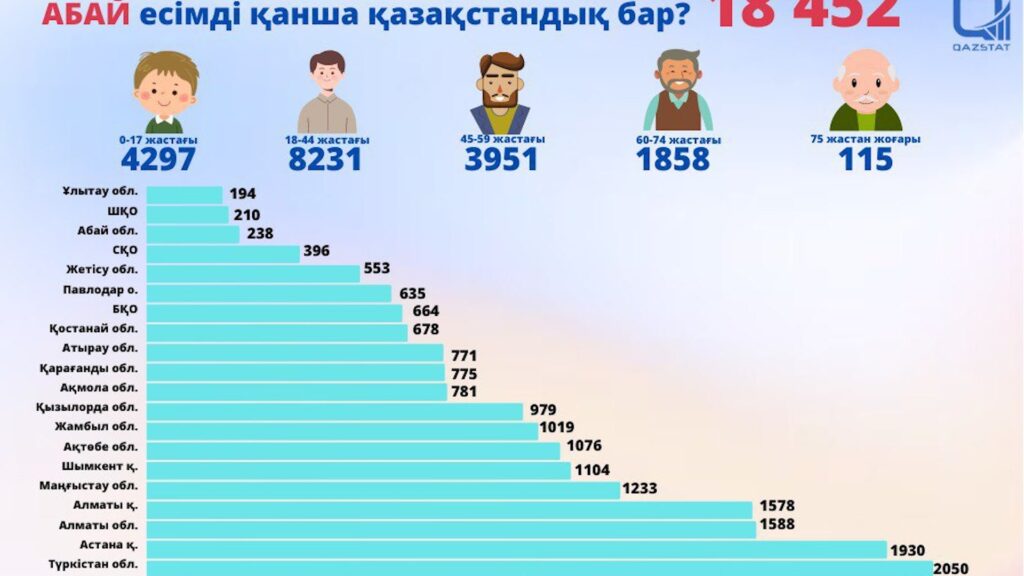 Фото: бюро нацстатистики