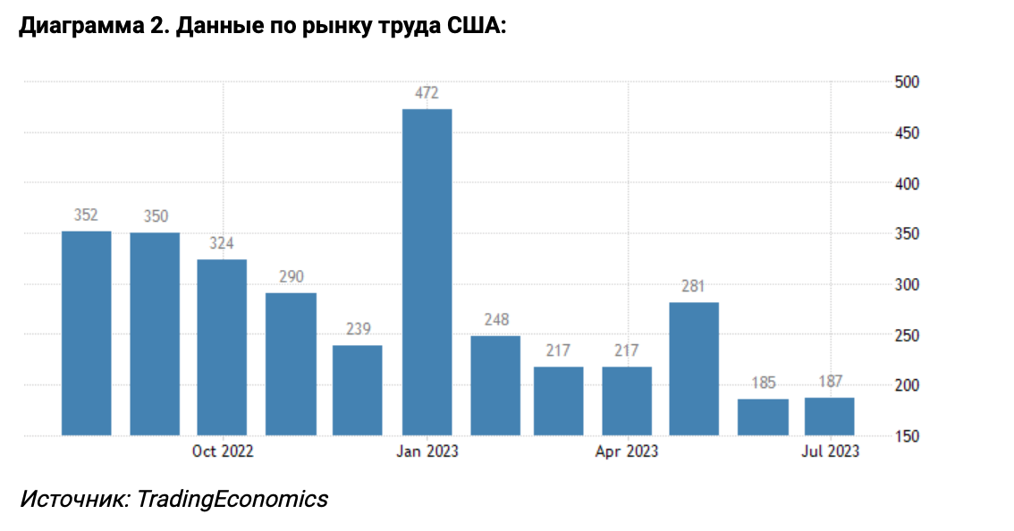 Данные об инфляции в США за июль будут иметь решающее влияние на рынок