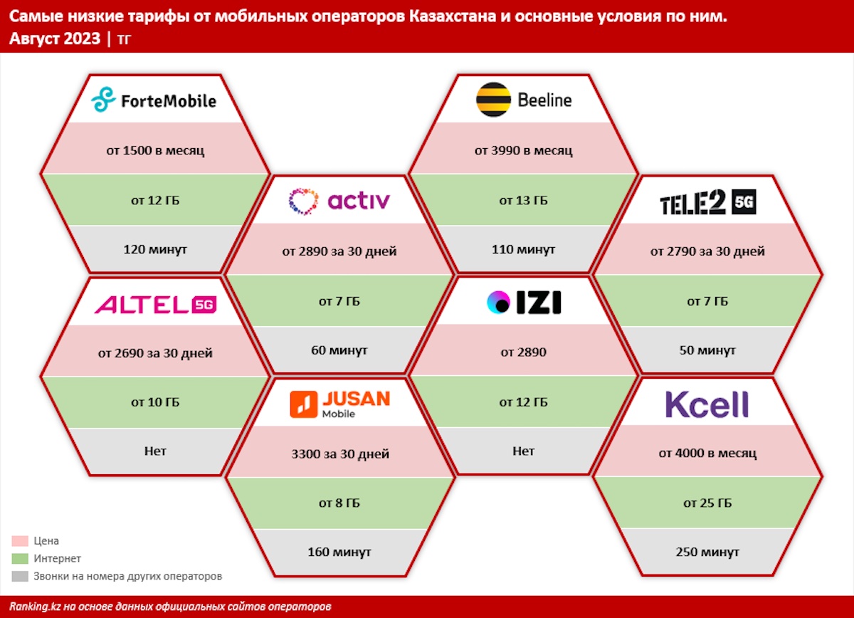 Фото: Ranking