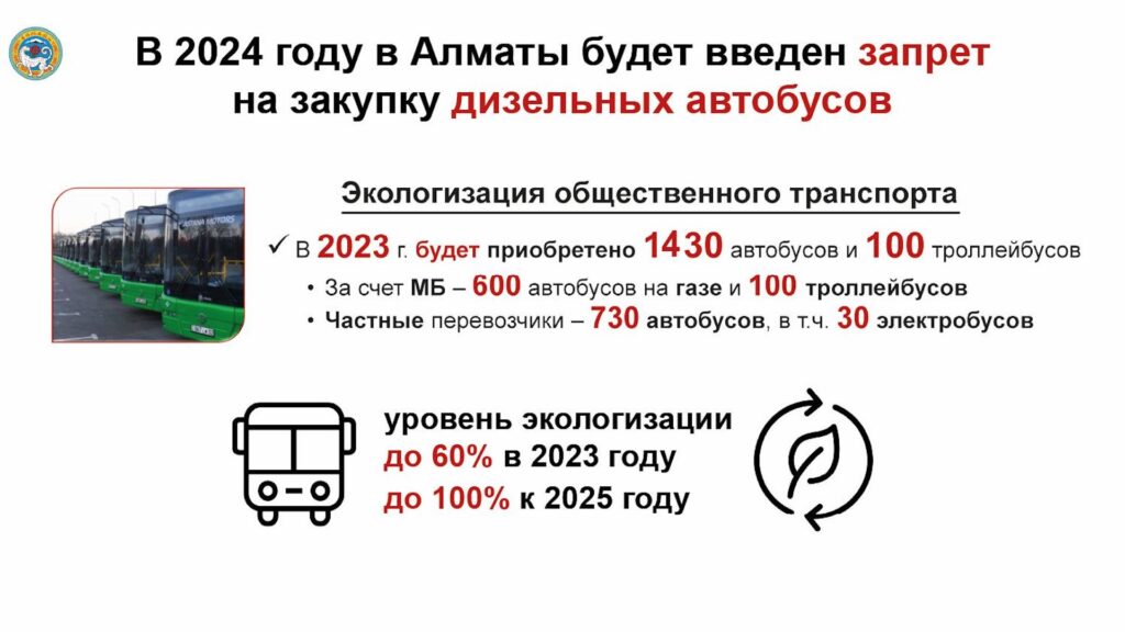 Фото: Акимат Алматы