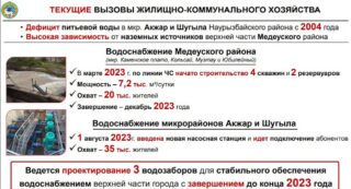 В акимате Алматы рассказали, как решается водный вопрос в Медеуском районе