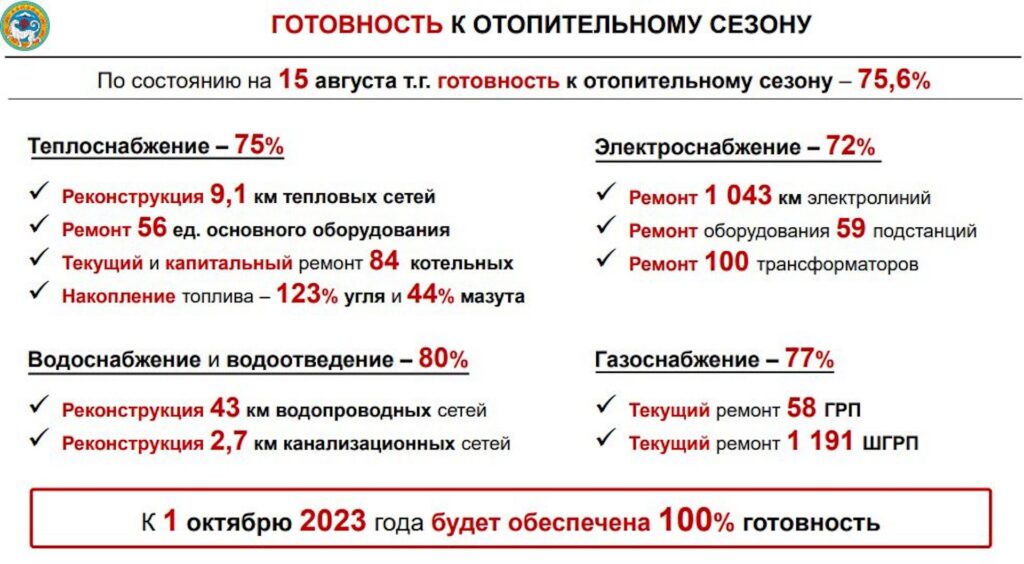 Фото: Акимат Алматы