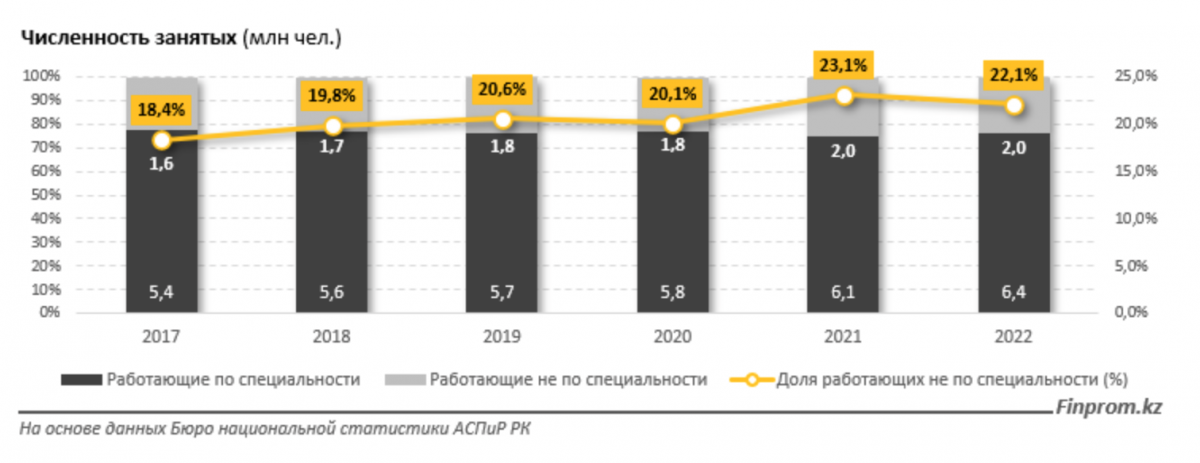 Численность занятых (млн чел.)