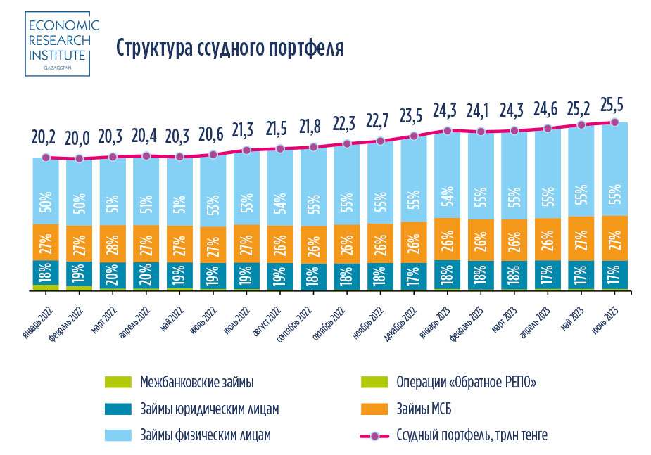Доля кредитного портфеля в разрезе бизнес-население