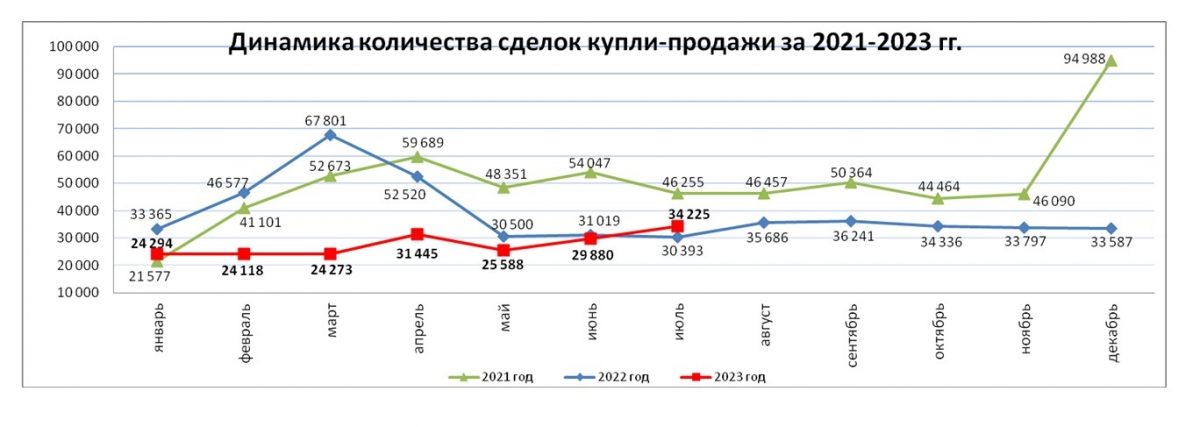В Казахстане вырос спрос на однокомнатные квартиры 2
