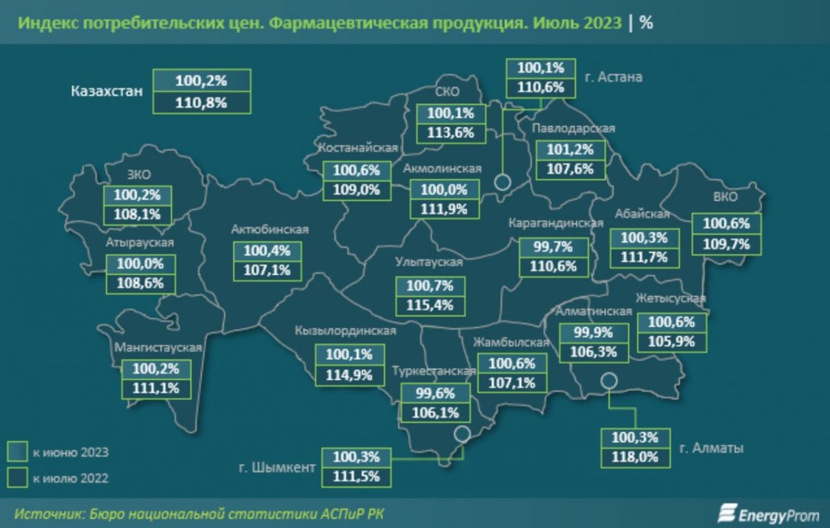 Индекс потребительских цен. Фармацевтическая продукция. Июль 2023 | %
