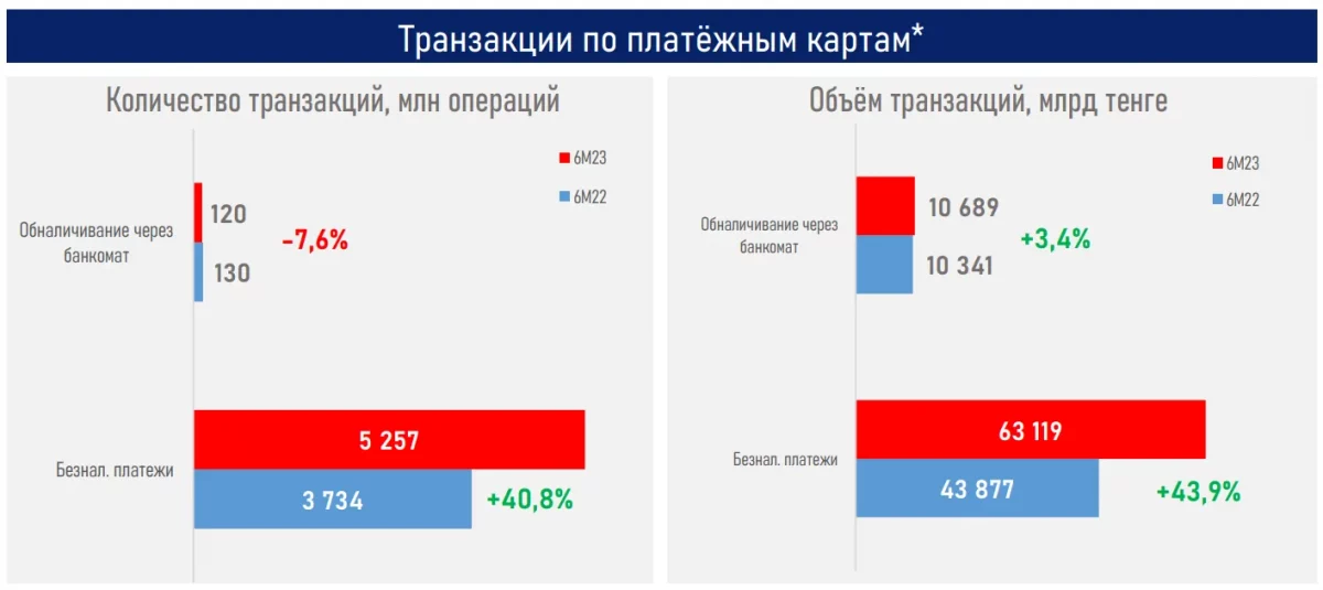 Транзакции по платёжным картам