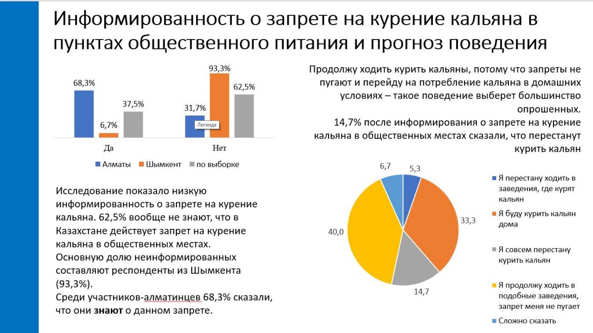 Фото: ОФ «Стратегия»