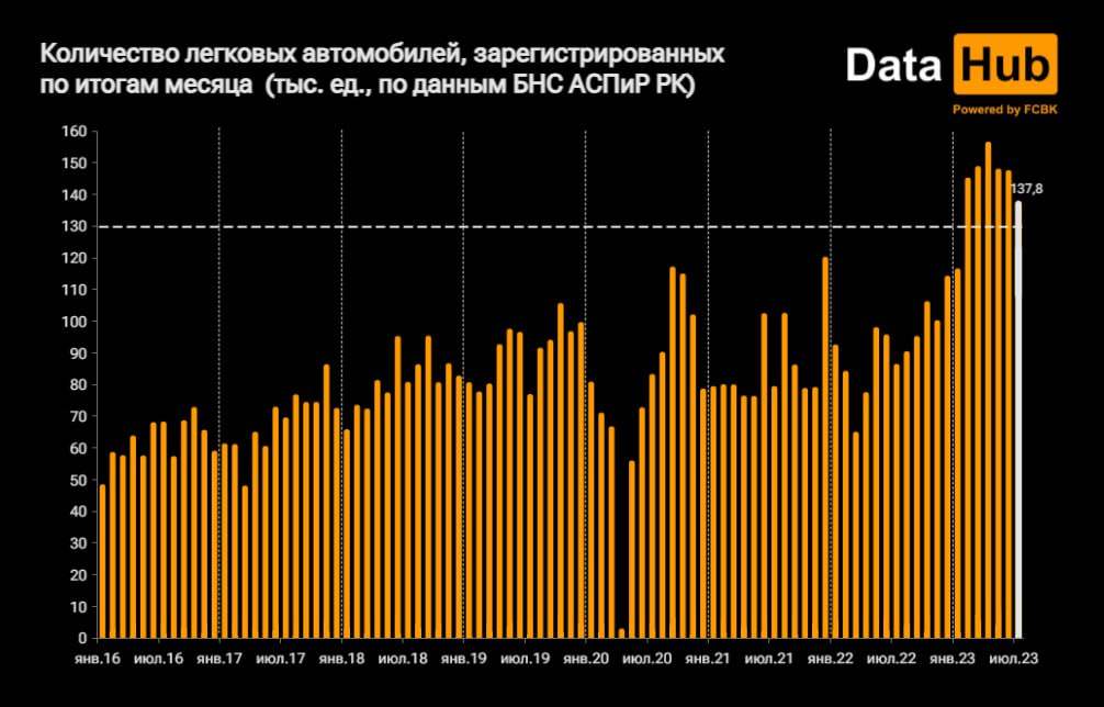 Фото: DataHub