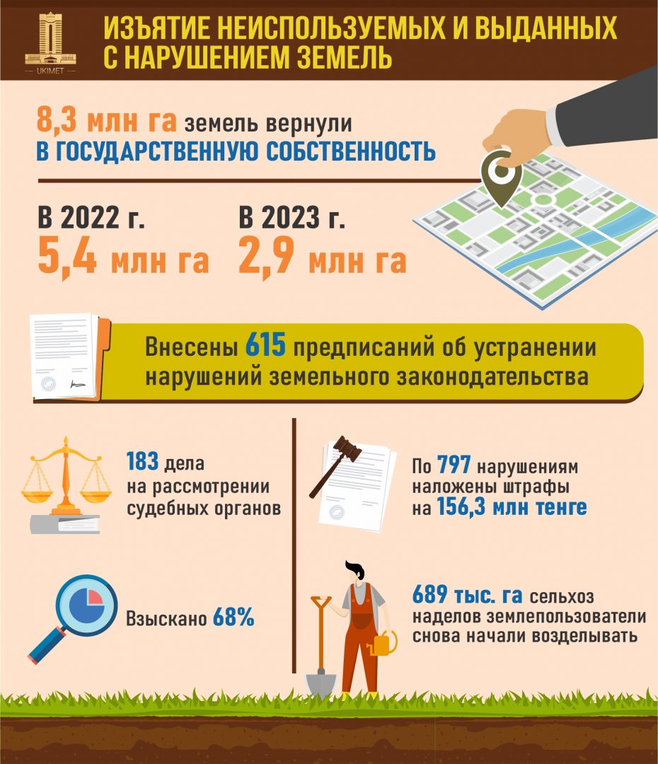 Графика: primeminister.kz.