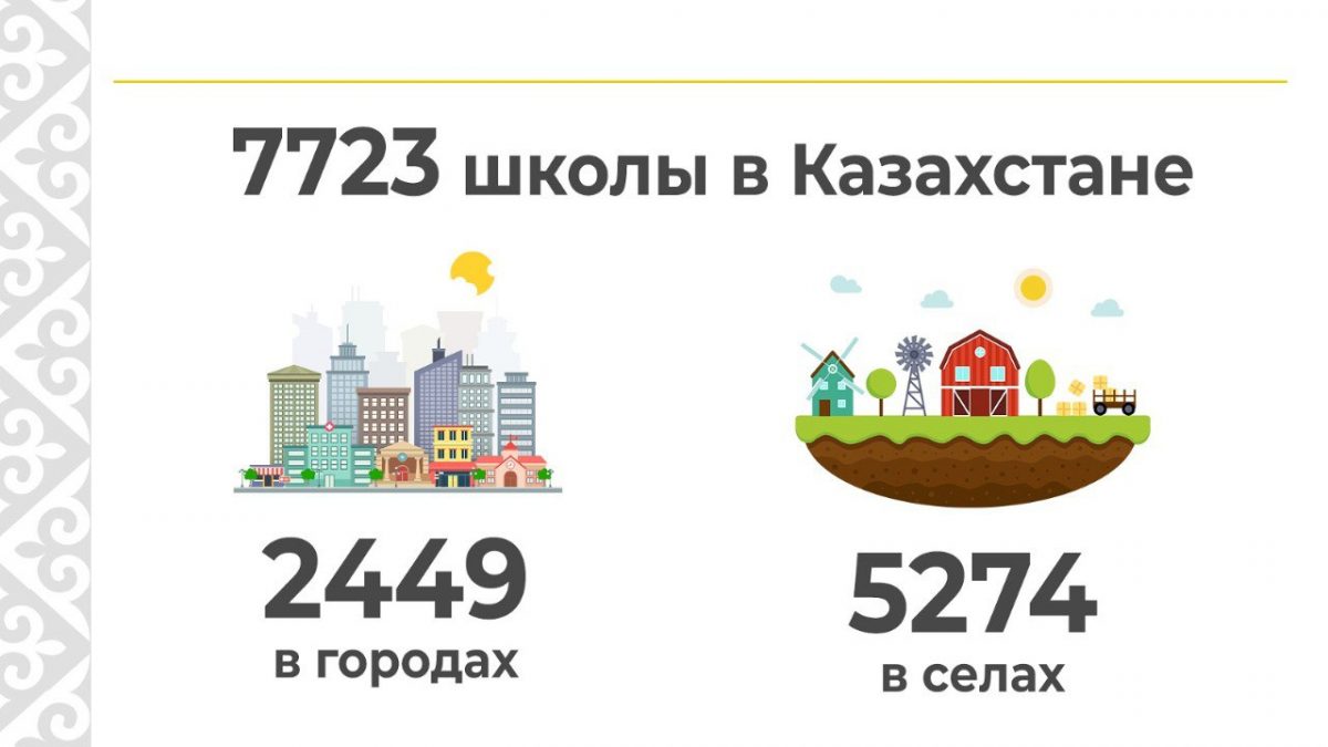 Фото: Минпросвещения