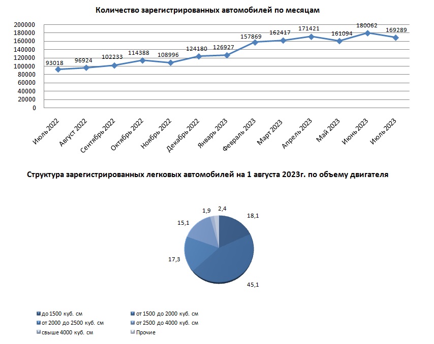 Графика: Бюро нацстатистики РК.