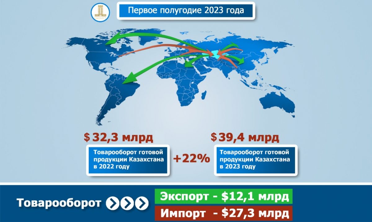 Графика: МТИ РК.