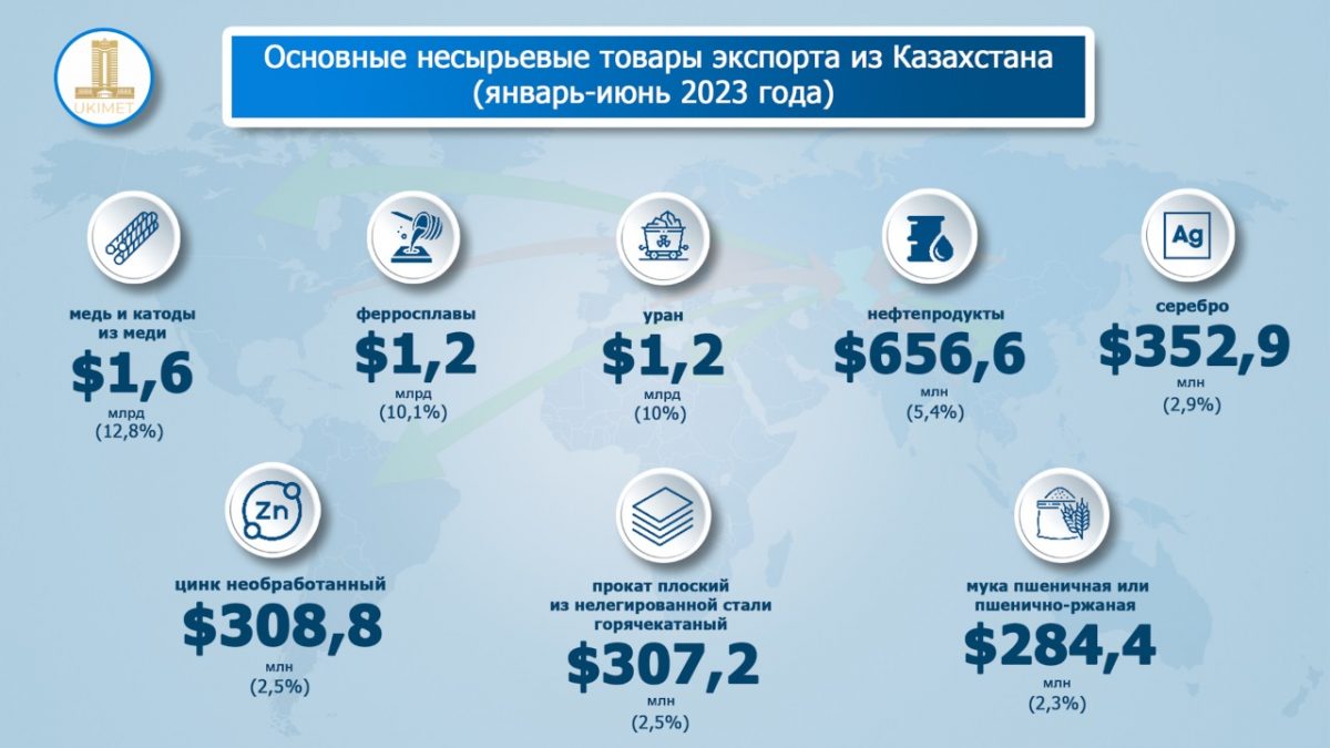 Графика: МТИ РК.