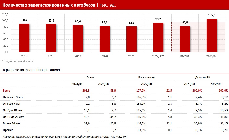 Таблица: ranking.kz.