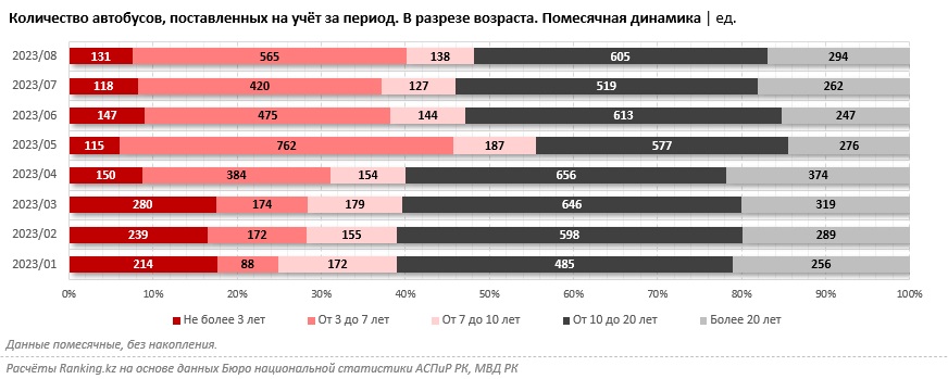 Таблица: ranking.kz.