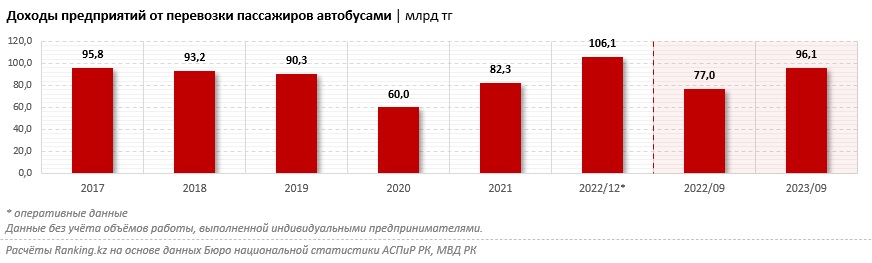 Таблица: ranking.kz.