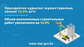 Объем выполненных строительных работ увеличился на 12,6% 