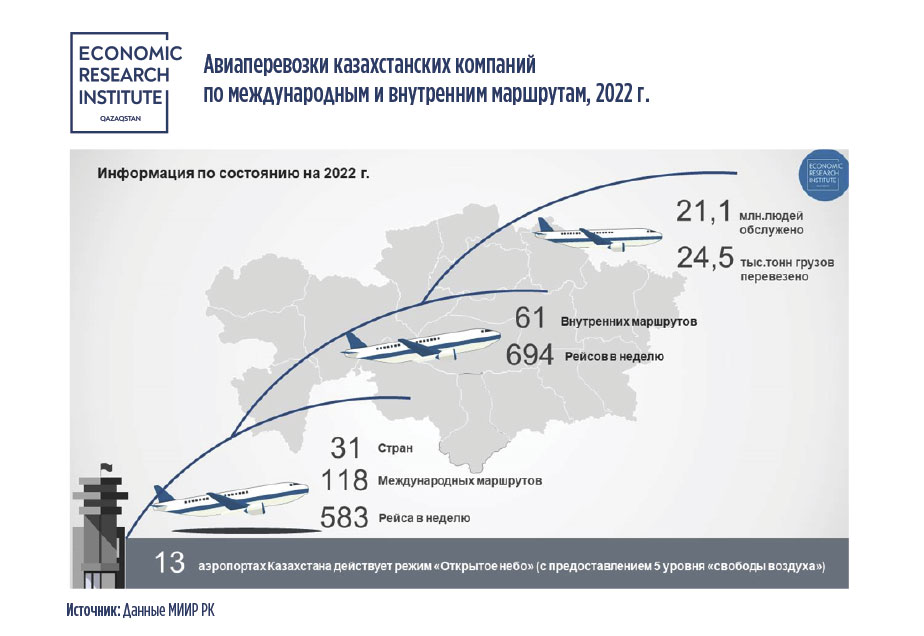 Таблица: Экономический исследовательский институт.