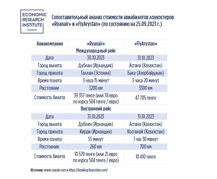 Таблица: Экономический исследовательский институт.