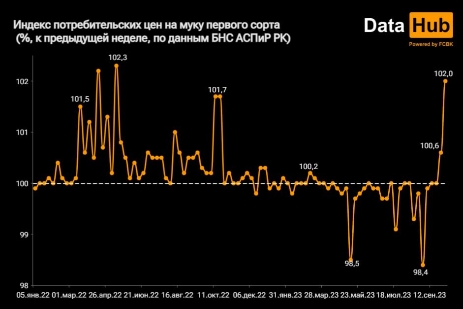 Фото: DataHub