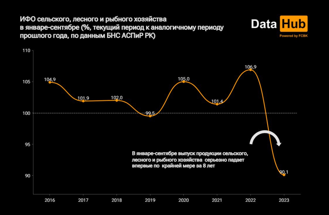 Фото: DataHub