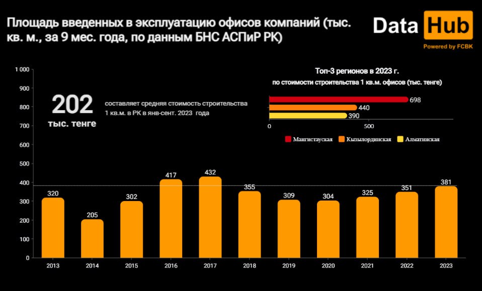 Фото: DataHub