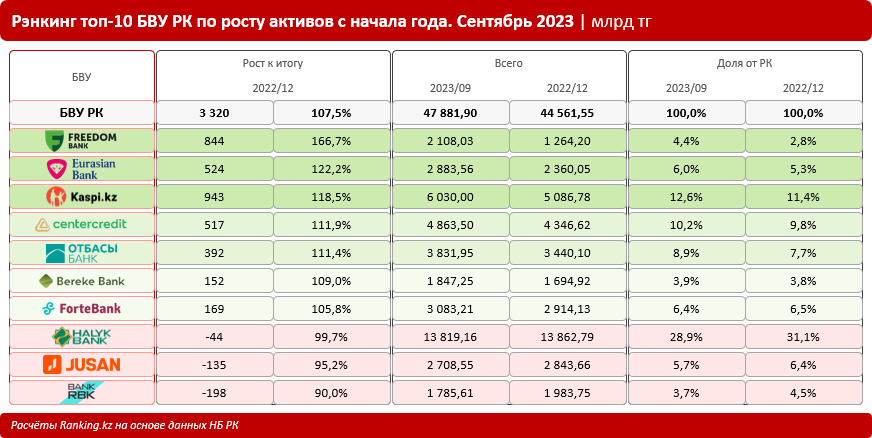 Фото: Ranking