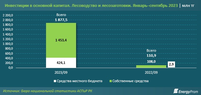 Таблица: energyprom.kz.