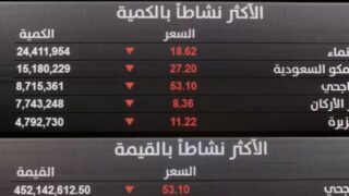 Инвесторы извлекают рекордные суммы из Саудовской Аравии в ходе оттока средств с Ближнего Востока