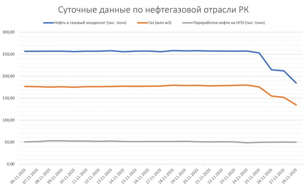 Таблица: Kursiv.Media.