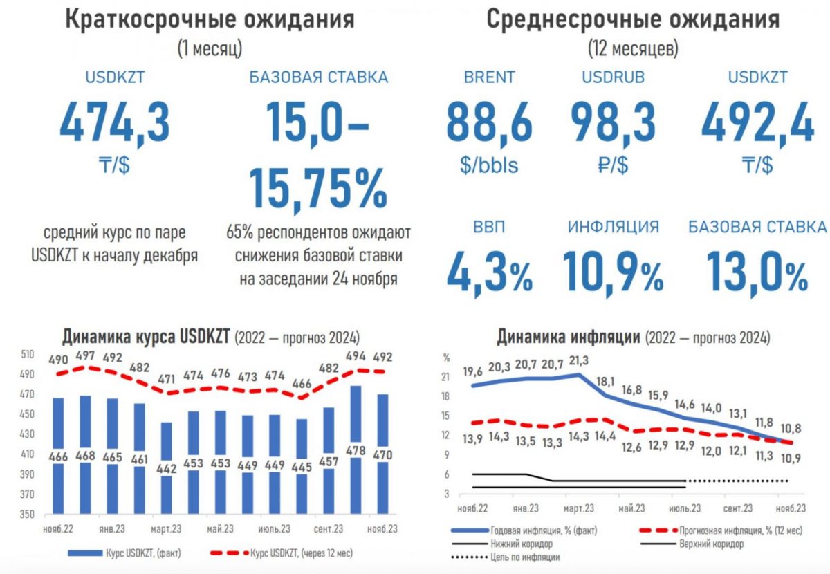 Источник: АФК
