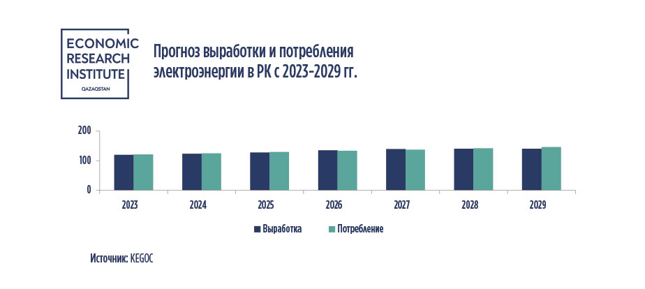 Таблица: Институт экономических исследований.