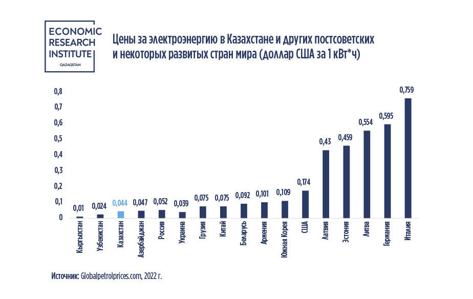 Таблица: Институт экономических исследований.