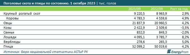 Таблица: energyprom.kz.