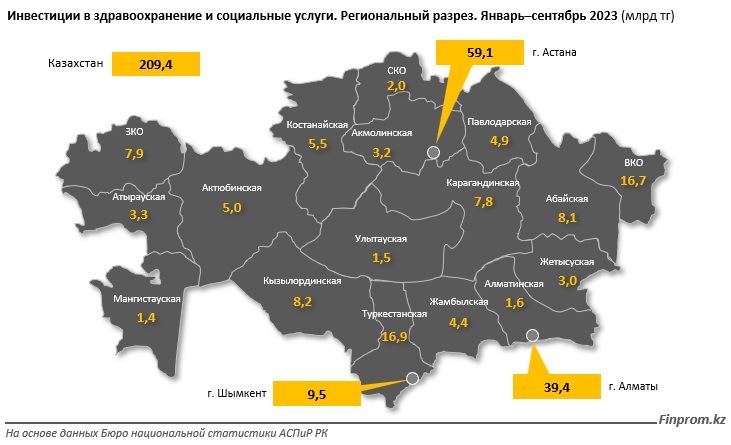 Рост инвестиций в здравоохранение и социальные услуги достигает 50,7% за год 3